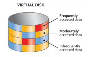 vDiskBlocks