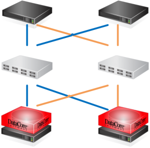 DatacoreiSCSI2