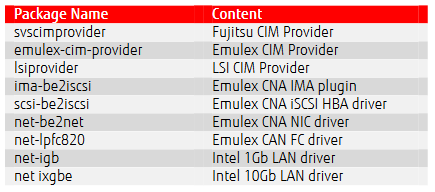 FTS-CIM01