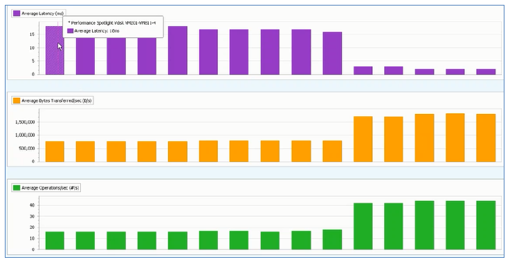 PSP5 Monitoring