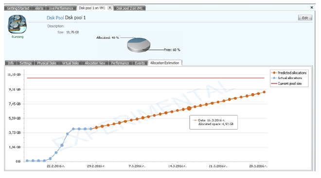 PSP5 Pool Depletion