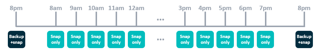 Veeam Storage Plugin for DataCore - Deepdive